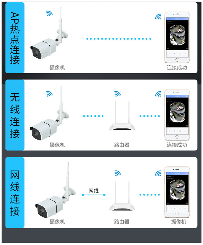单片机开发