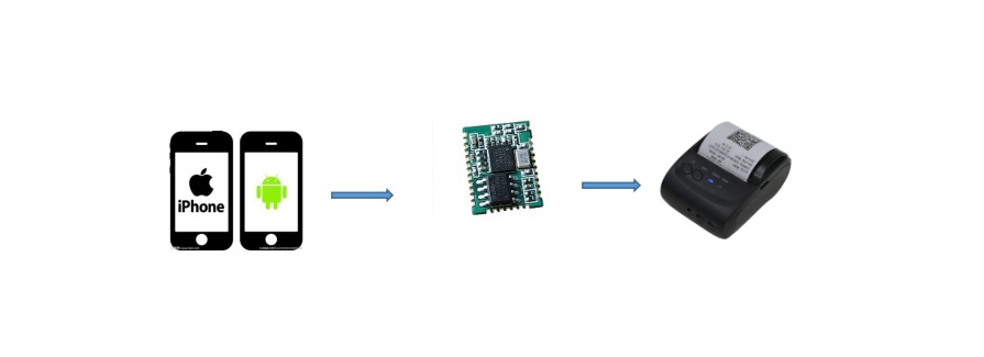 蓝牙打印机PCBA方案开发