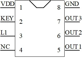 单片机开发 undefined