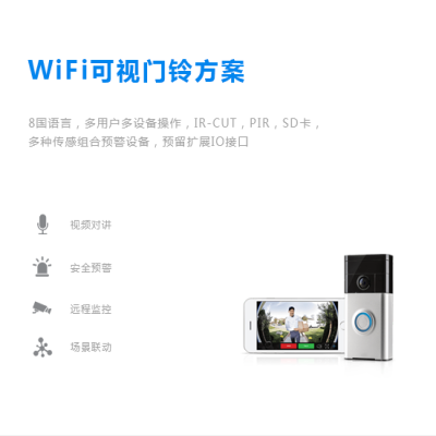 WIFI可视门铃方案