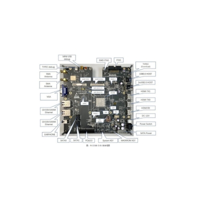 RK3588 EVB 高性能处理器PCBA控制板开发方案