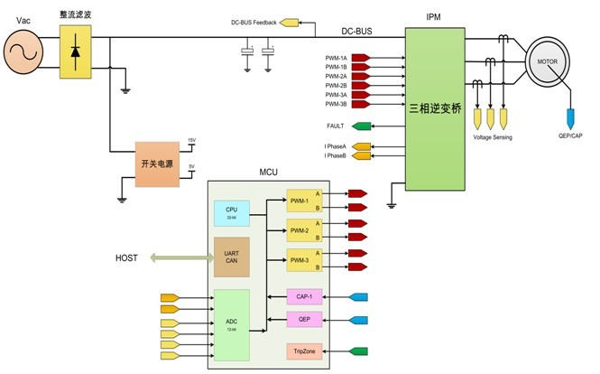 MCU development, control board development, chip development, PCBA customization 1320890389