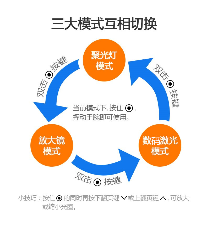 Desarrollo de soluciones Fandou Technology-Shenzhen, desarrollo MCU, desarrollo MCU undefined