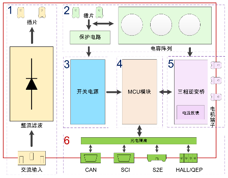 MCU phát triển 1320890015-1