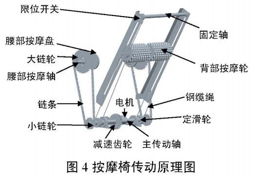 图 4 按摩椅传动原理图 图 4 按摩椅传动原理图