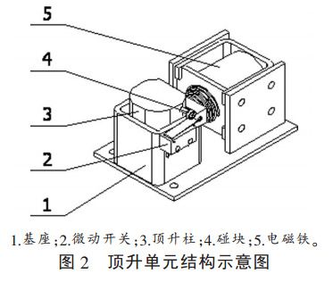 图 2 顶升单元结构示意图