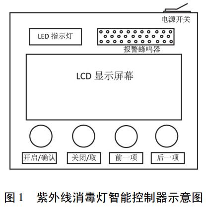 图 1 紫外线消毒灯智能控制器示意图 图 1 紫外线消毒灯智能控制器示意图