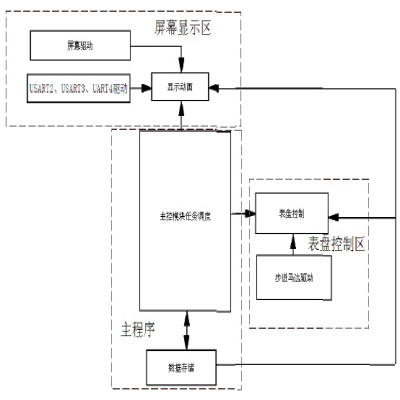 多屏显示控制器控制板开发